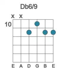 Guitar voicing #0 of the Db 6&#x2F;9 chord